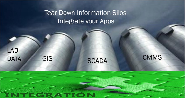 Eliminate Information Silos with Integrated Apps